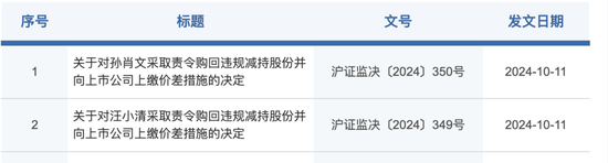 同步出击!剑指违规减持