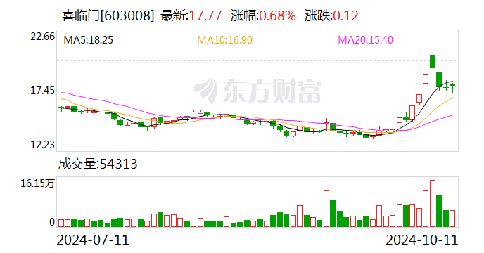 喜临门:拟向特定对象发行股票,募资金额不超过85000万元