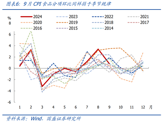 国盛宏观:PPI年内二次探底的背后