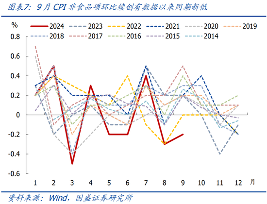国盛宏观:PPI年内二次探底的背后