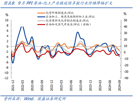 国盛宏观:PPI年内二次探底的背后