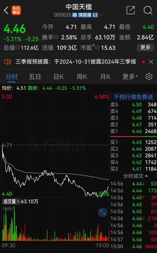 百亿环保龙头,突发!