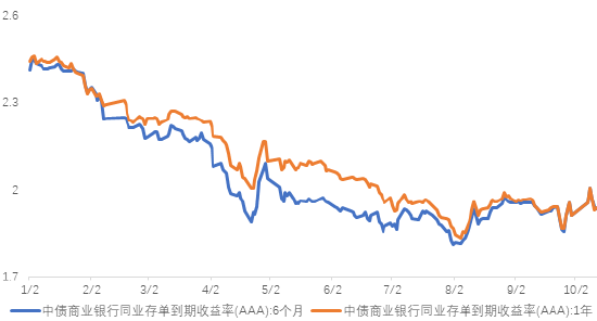 长城基金:关注化债政策下的城投债配置机会