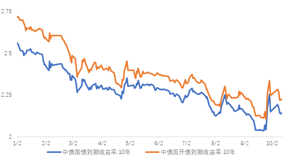 长城基金:关注化债政策下的城投债配置机会