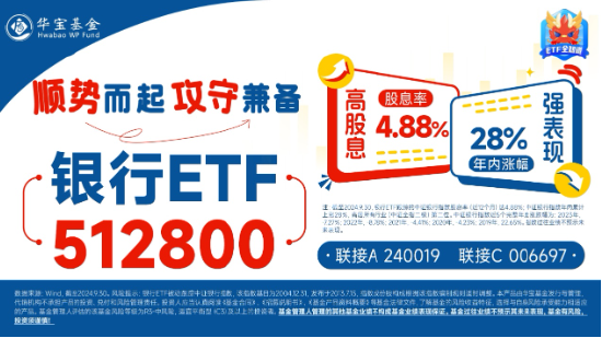 银行也疯狂!银行ETF(512800)收涨3.58%,量能激增94%!渝农商行午后触板,41股涨逾2%