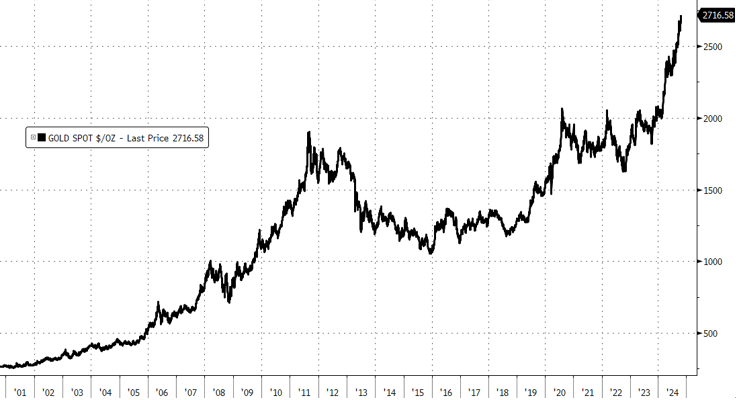 白银,爆拉!纽约银飙涨6.5%!