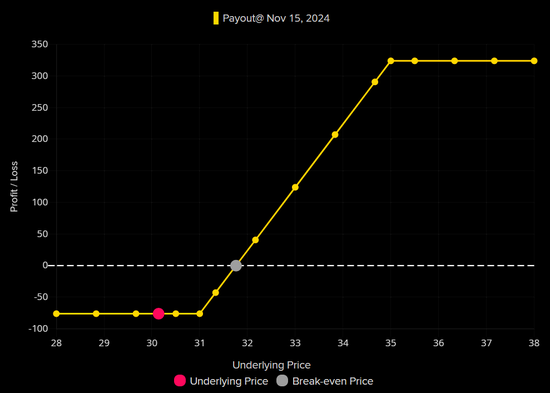 白银,爆拉!纽约银飙涨6.5%!