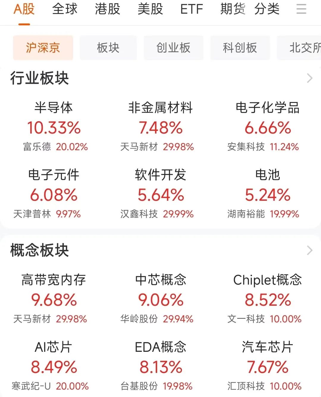四川路桥突发重挫!6万股民猝不及防