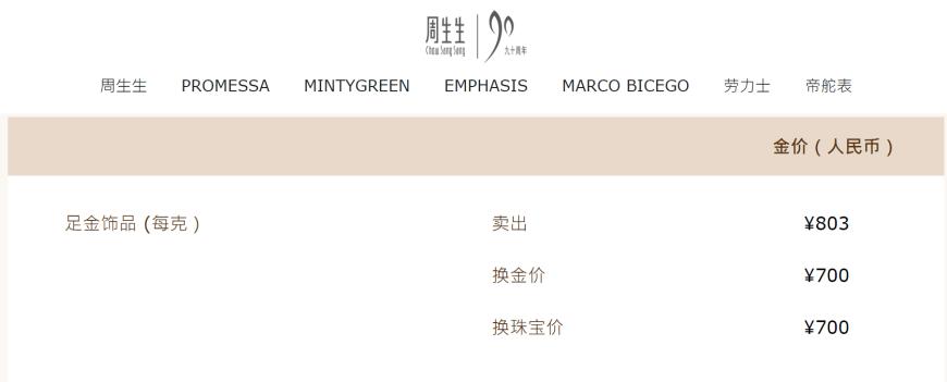 多家品牌金饰价格突破800元大关,后续金价机构仍看涨