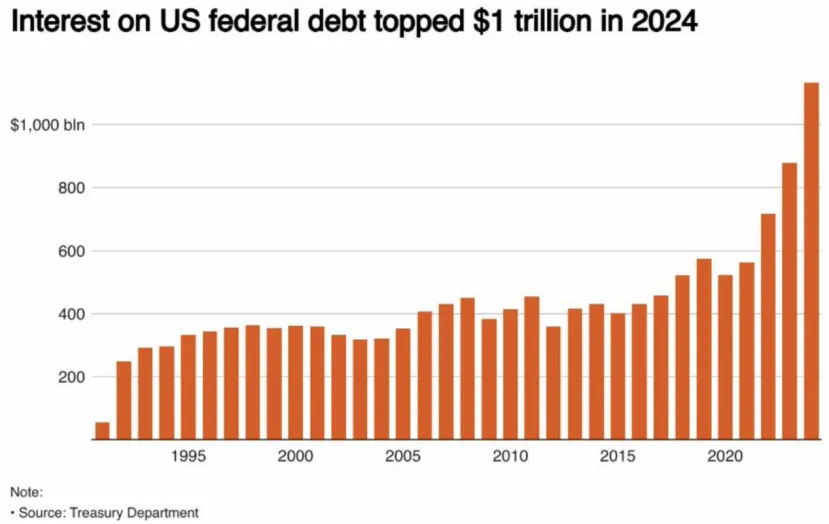 美联储,重大变数!不急于将利率调整到中性水平,我们必须将通胀率恢复到2%的目标水平