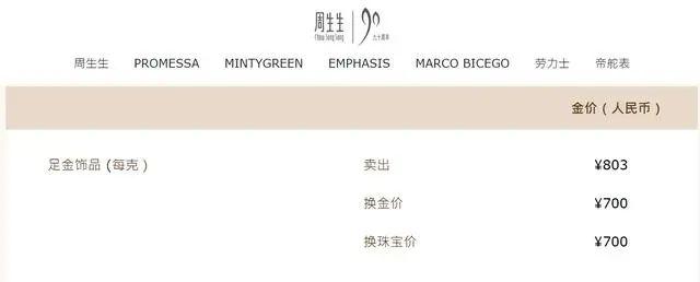 金饰价格突破800元/克大关!金价还会涨吗?