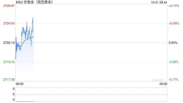 光大期货:金价刷新高点,关注美国大选走向