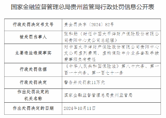 太平洋产险贵阳中心支公司被罚61万元:费用分摊不真实、虚列费用、虚构保险中介业务套取手续费