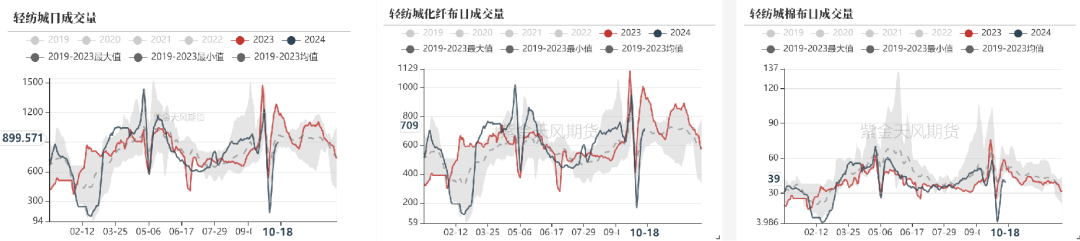 棉花:收购期的自我验证循环