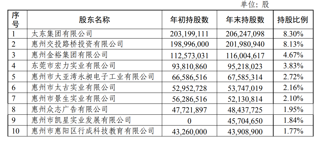 惠州农商行2000万股股权拍卖,星河控股集团5.6折竞拍成功