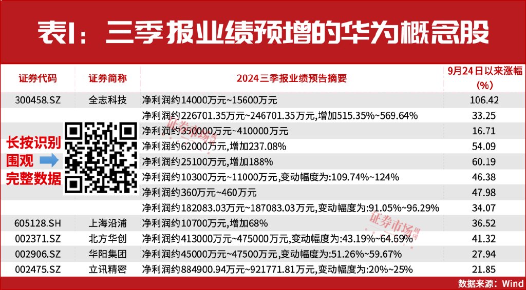 长期不要低估本轮牛市的底气,短期两条主线仍有机会!
