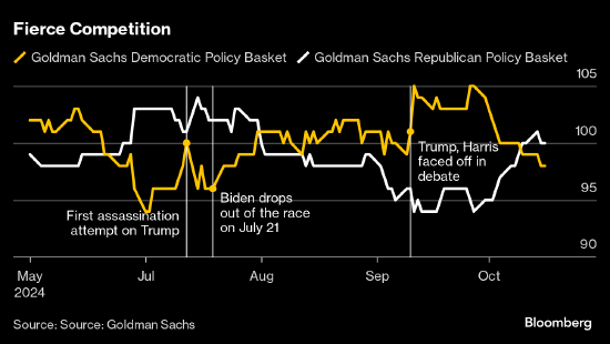 美国大选结果“难产”对金融市场影响几何?