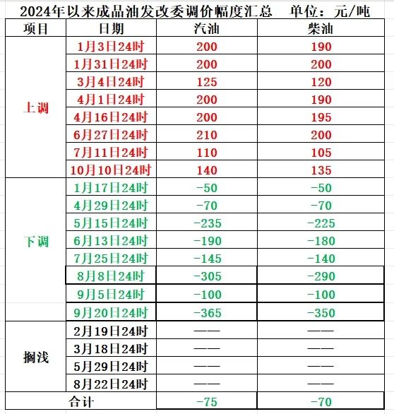 就在今晚!涨价!下班后速度冲→