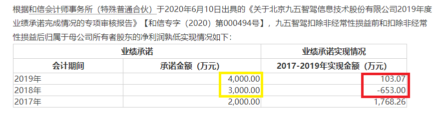 兴民智通再次高价跨界并购:标的连续两年资不抵债且巨额亏损 又是“一地鸡毛”?