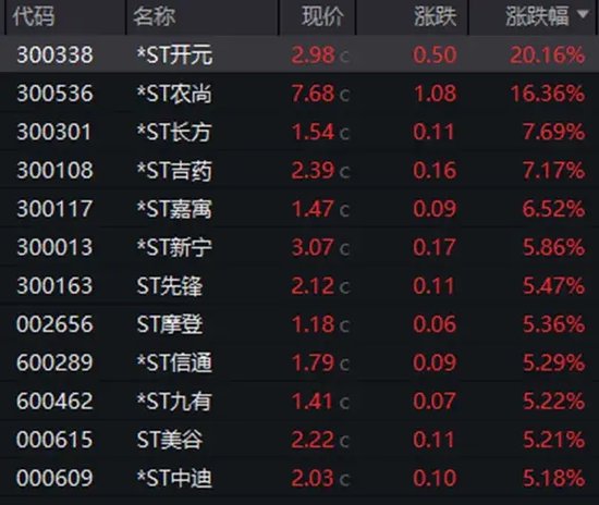 暴涨近550%!热门牛股跌停开盘,涨停收盘!固态电池迎重大进展,5倍业绩潜力股出炉