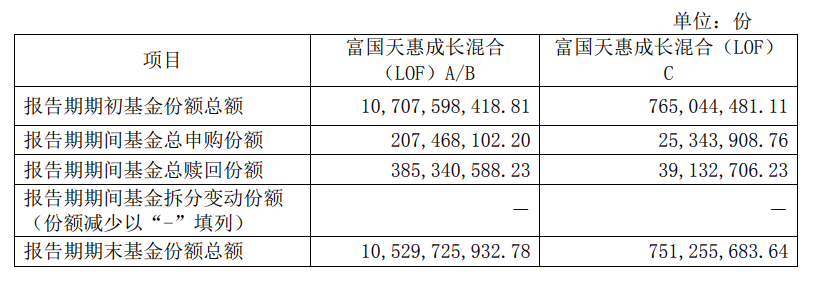 知名基金经理最新动向:朱少醒大幅加仓宁德时代、谢治宇大买中国平安