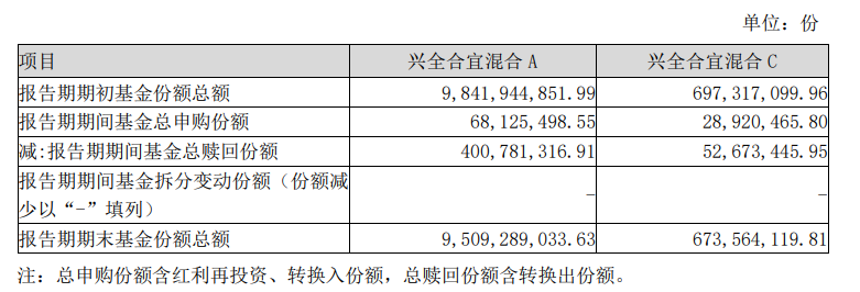 知名基金经理最新动向:朱少醒大幅加仓宁德时代、谢治宇大买中国平安