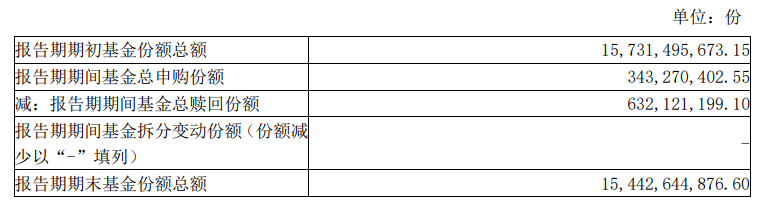 知名基金经理最新动向:朱少醒大幅加仓宁德时代、谢治宇大买中国平安