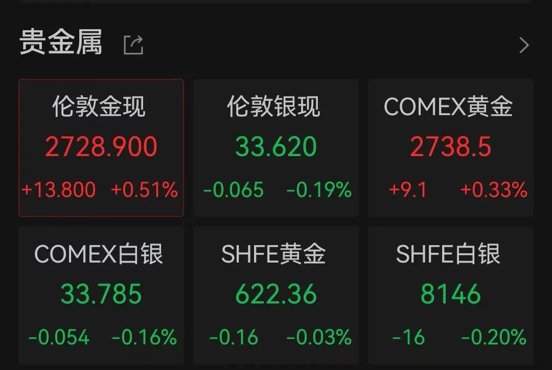 突传利好!特斯拉盘中大涨超17%