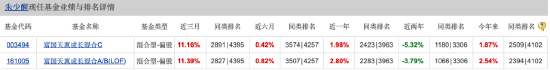 三季度持仓“大换血” 富国基金朱少醒:红利价值、质量成长风格具备较多投资机会