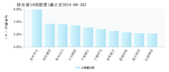 三季度持仓“大换血” 富国基金朱少醒:红利价值、质量成长风格具备较多投资机会