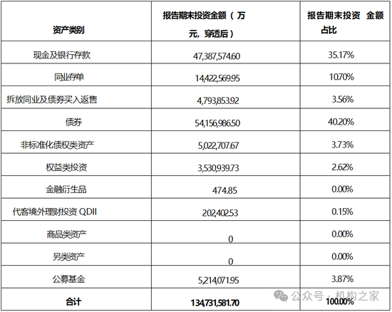 张宏良履新交银施罗德基金董事长,面临权益规模暴跌与固收增长瓶颈