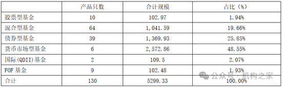 张宏良履新交银施罗德基金董事长,面临权益规模暴跌与固收增长瓶颈