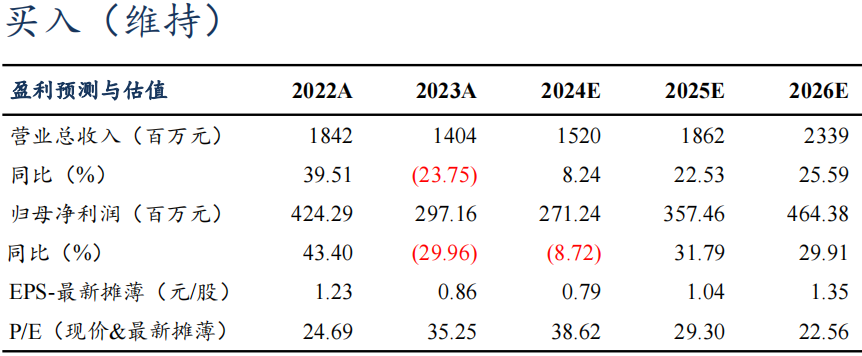【东吴电新】天奈科技2024年三季报点评:Q3业绩符合预期,单吨盈利维持稳定