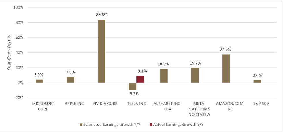 前方高能!美股“七巨头”即将公布财报 重磅数据震撼来袭