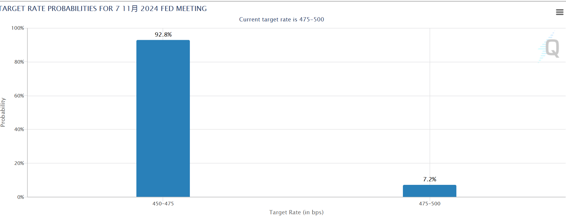 前方高能!美股“七巨头”即将公布财报 重磅数据震撼来袭