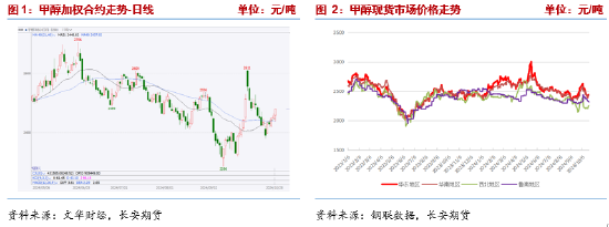 长安期货张晨:甲醇基本面边际改善但幅度有限 宏观扰动将加强