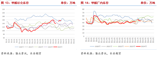 长安期货张晨:甲醇基本面边际改善但幅度有限 宏观扰动将加强