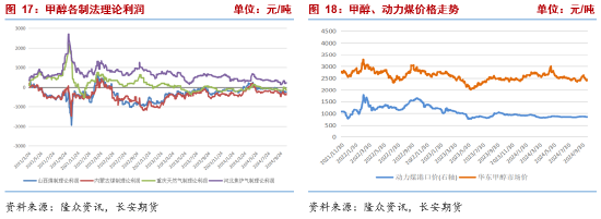 长安期货张晨:甲醇基本面边际改善但幅度有限 宏观扰动将加强