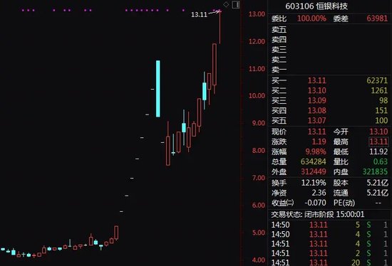 突变!21天13板大牛股,爆出亏损超3500万!