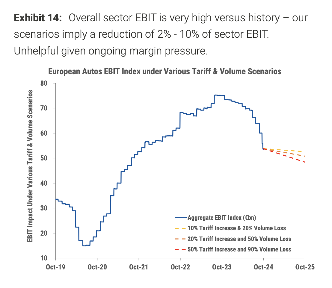 美欧潜在关税大战对欧洲汽车业意味着什么?