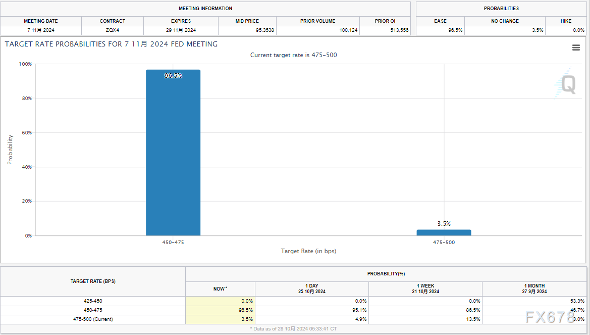 黄金交易提醒:“超级周来了”!金价高位震荡,等待一系列重大风险事件和重磅数据