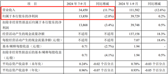 组织架构改革下半程 平安银行分行人事密集调整中(一)