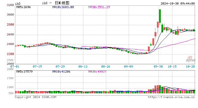 光大期货:10月30日金融日报