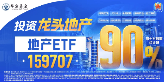 地产重拾升势!滨江集团领涨超4%,地产ETF(159707)冲高2%,机构:关注第二波政策博弈机会