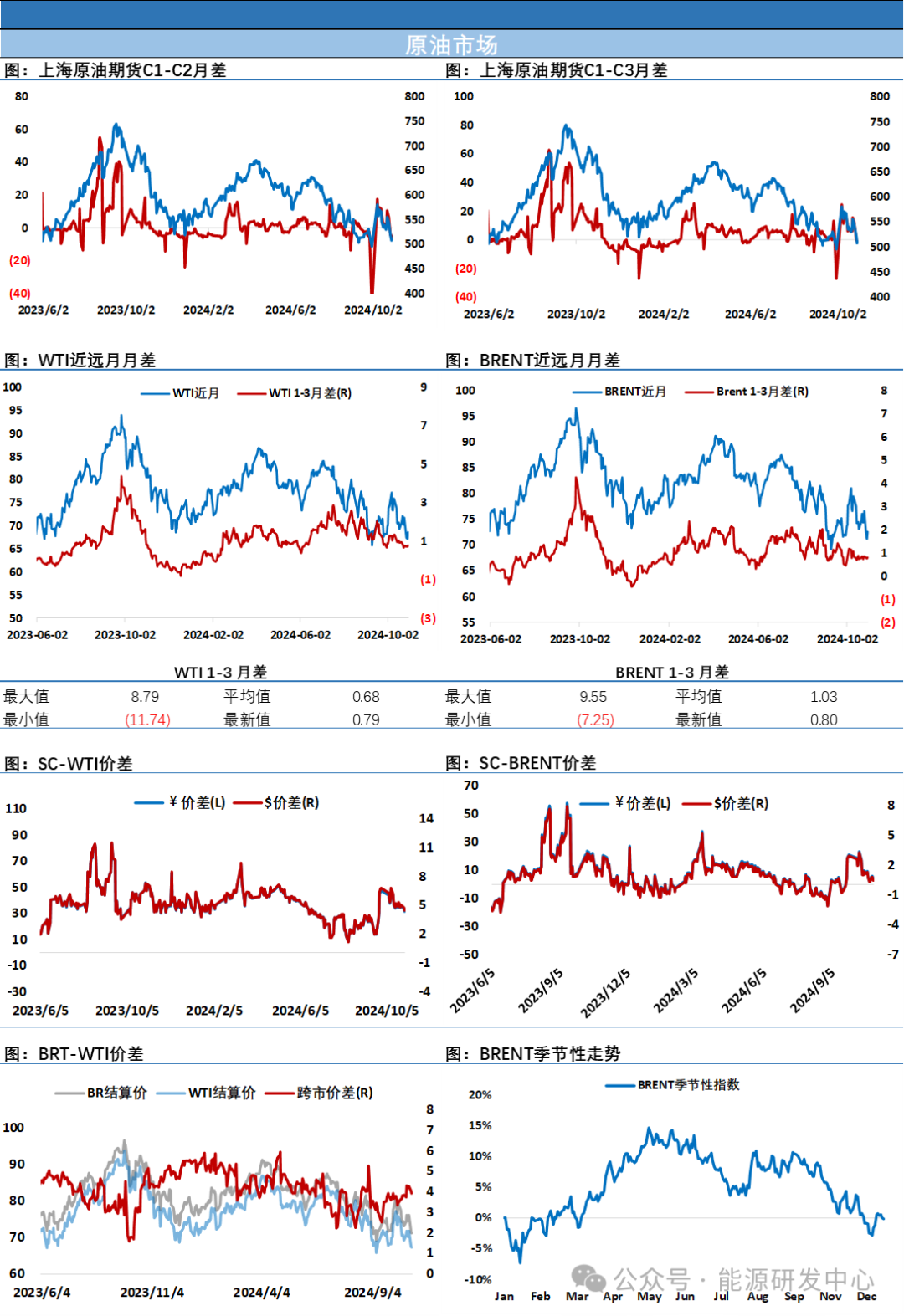 长阳回暖,欧佩克+再次延长减产消息给油价带来喘息之机