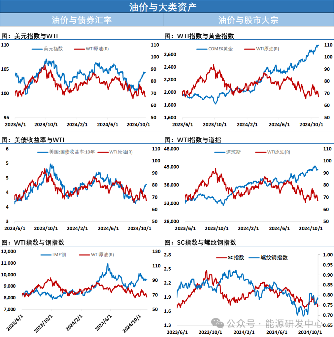 长阳回暖,欧佩克+再次延长减产消息给油价带来喘息之机
