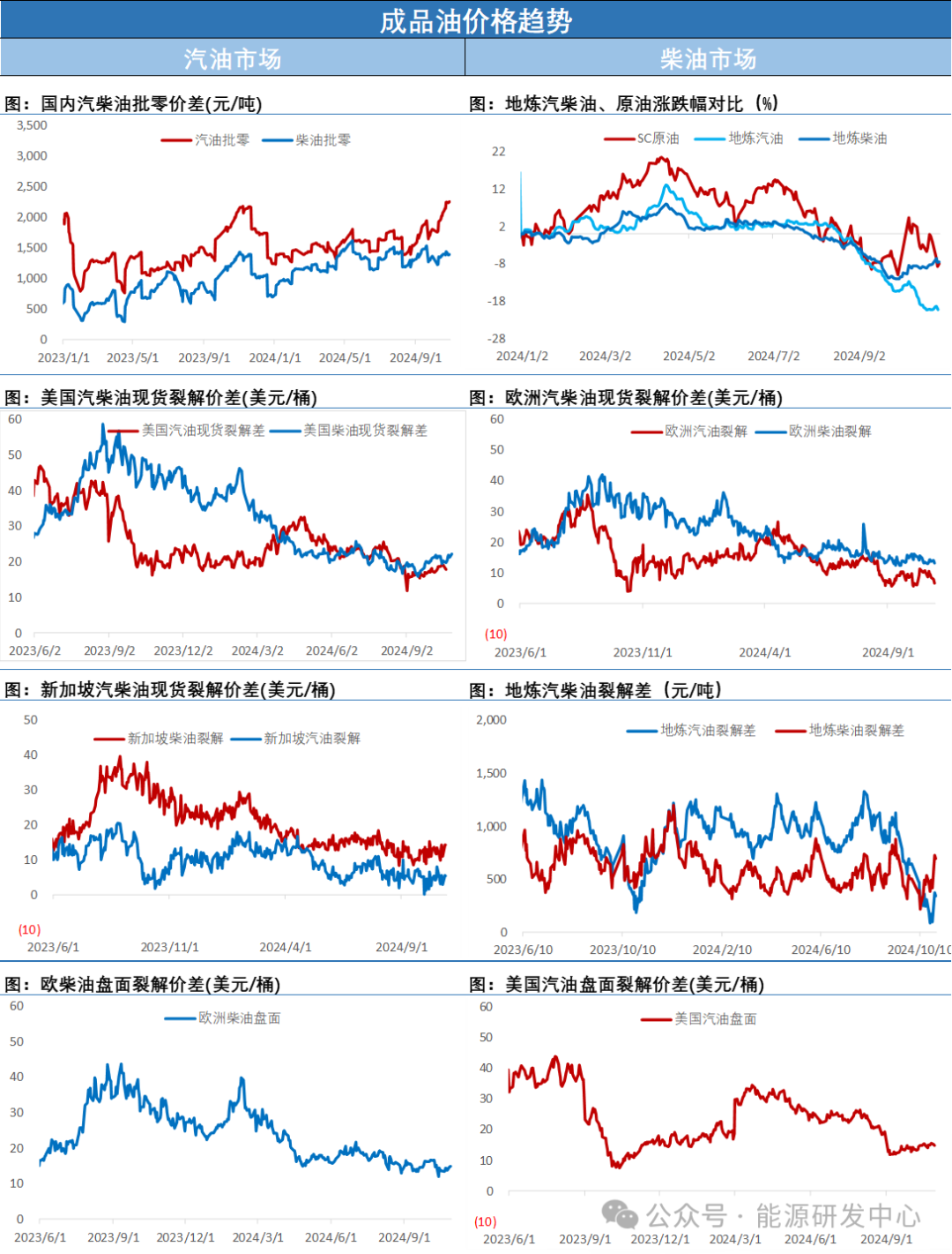 长阳回暖,欧佩克+再次延长减产消息给油价带来喘息之机