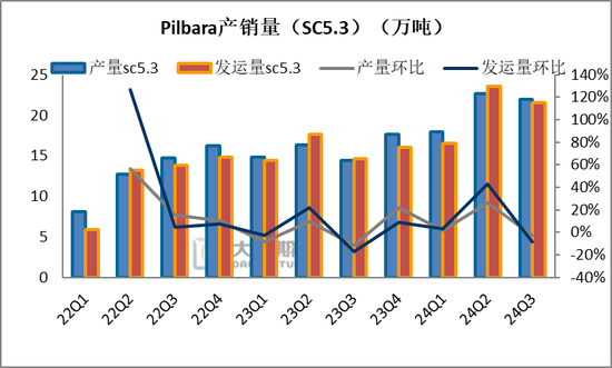 碳酸锂热点评论:Pilbara卷不动了?下修FY25指引