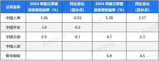 五大上市险企盈利暴增!“规模+盈利”能否可持续 半喜半忧!