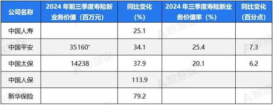 五大上市险企盈利暴增!“规模+盈利”能否可持续 半喜半忧!